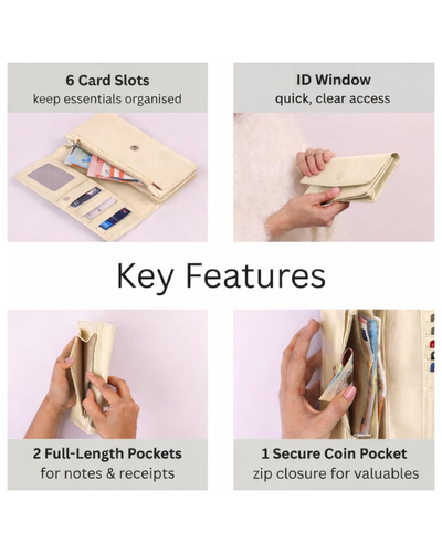 A product feature infographic for a beige coloured wallet. The layout shows four panels with text labels: '6 Card Slots keep essentials organised', 'ID Window quick, clear access', '2 Full-Length Pockets for notes & receipts', and '1 Secure Coin Pocket zip closure for valuables'.