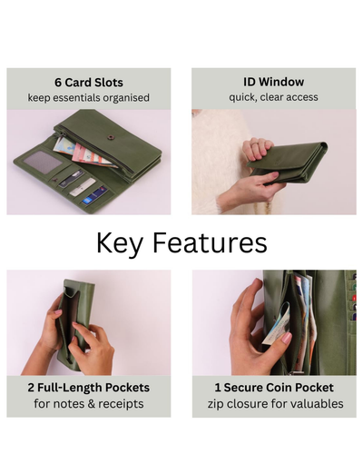 A product feature infographic for an olive green wallet. The layout shows four panels with text labels: '6 Card Slots keep essentials organised', 'ID Window quick, clear access', '2 Full-Length Pockets for notes & receipts', and '1 Secure Coin Pocket zip closure for valuables'.
