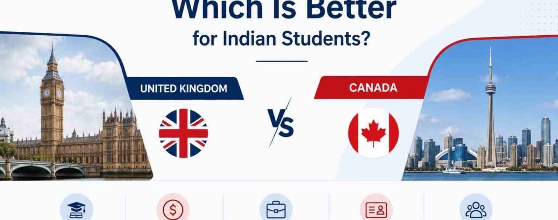 Study in UK vs Canada